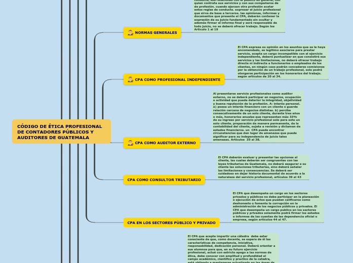 CÓDIGO DE ÉTICA PROFESIONAL DE CONTADORES- Mind Map